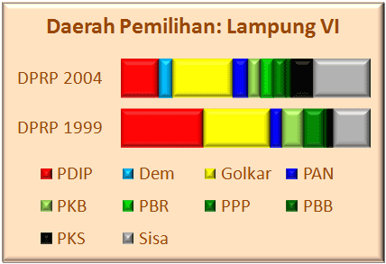 Lampung VI